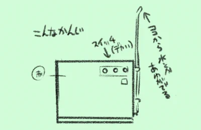 昔、よく父に連れて行かされたコイン洗車場の洗車機(うっすらな記憶) 