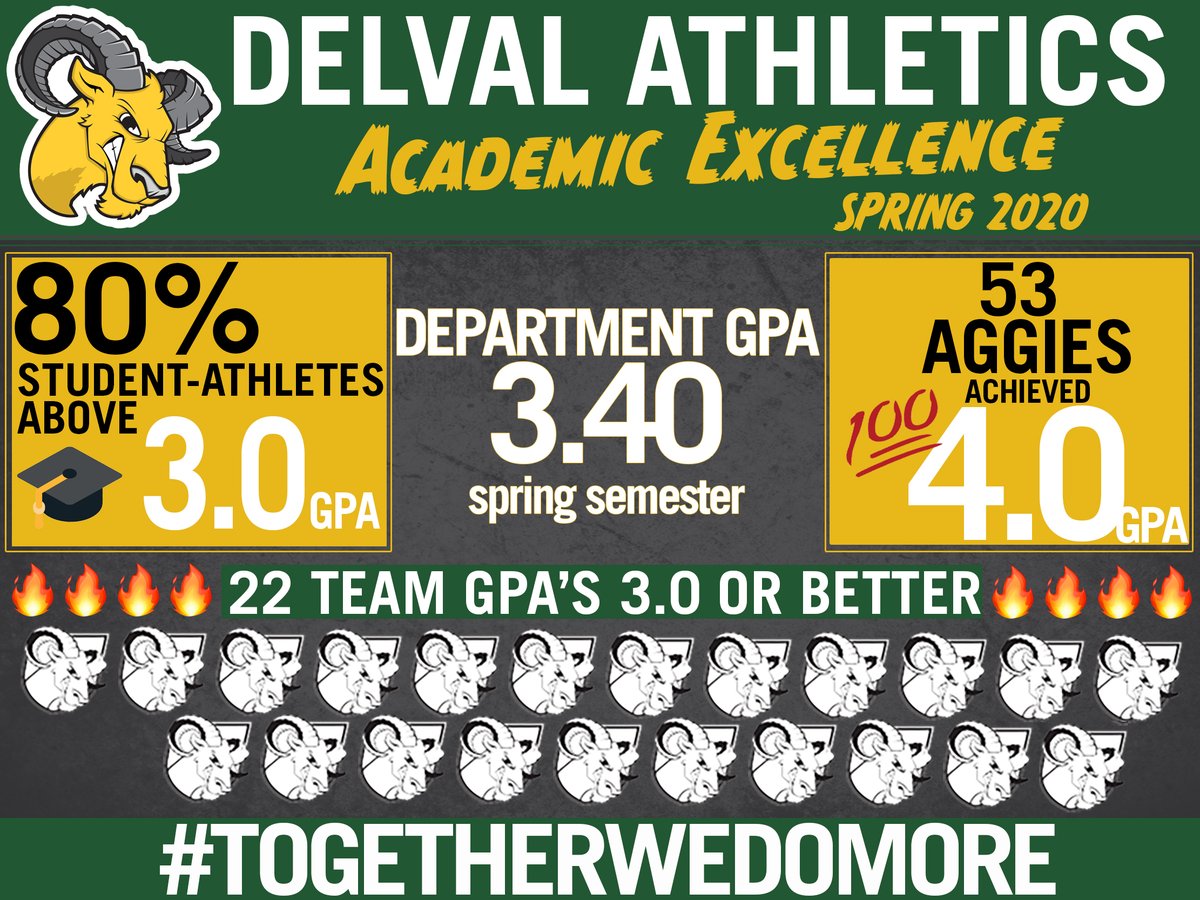 through it all, your Aggies shined in the classroom this semester! 

bit.ly/3dLPZB5