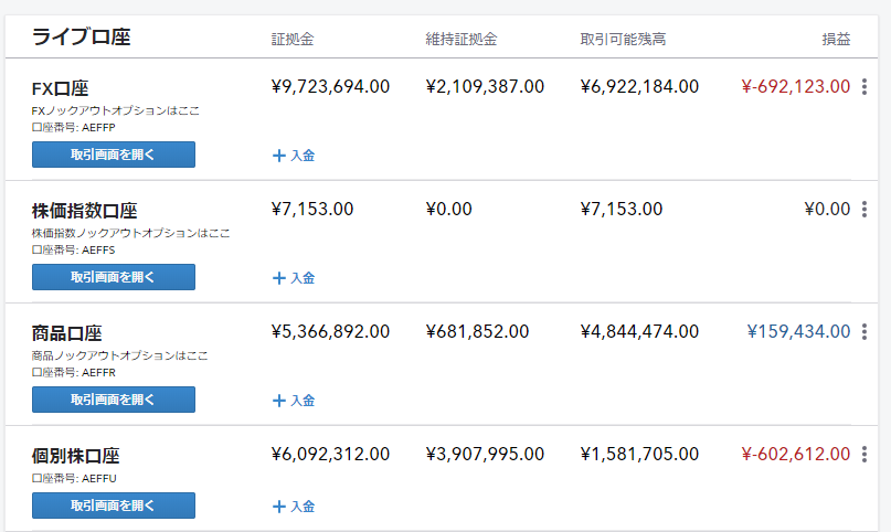 KTtreader's tweet image. My position

Short:
1.stocks
2.GBP/JPY
3.Crude Oil
Long
1.Gold
2.USD/TRY

The unrealized loss of my position is getting decrease.
I thought the unrealized loss is going to change for the unrealized gain.