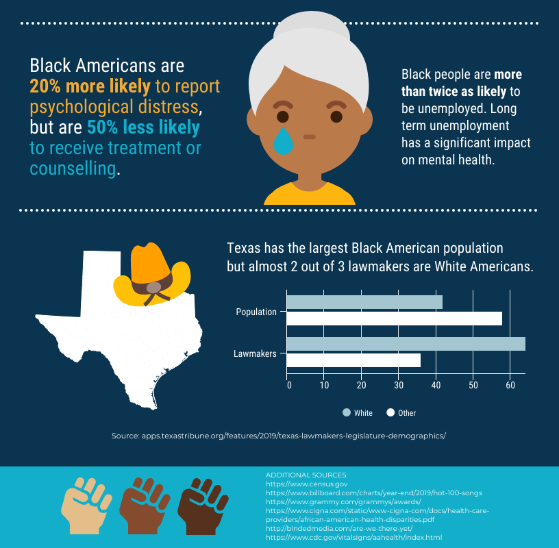 Venngage's tweet photo. The last week has seen protests erupt across the world in solidarity with the #BlackLivesMatter movement.
 
We stand in solidarity with those fighting for equality.
 
Data has the power to shed light on racial injustice and to paint a fuller story. https://t.co/mABnS5EoH8