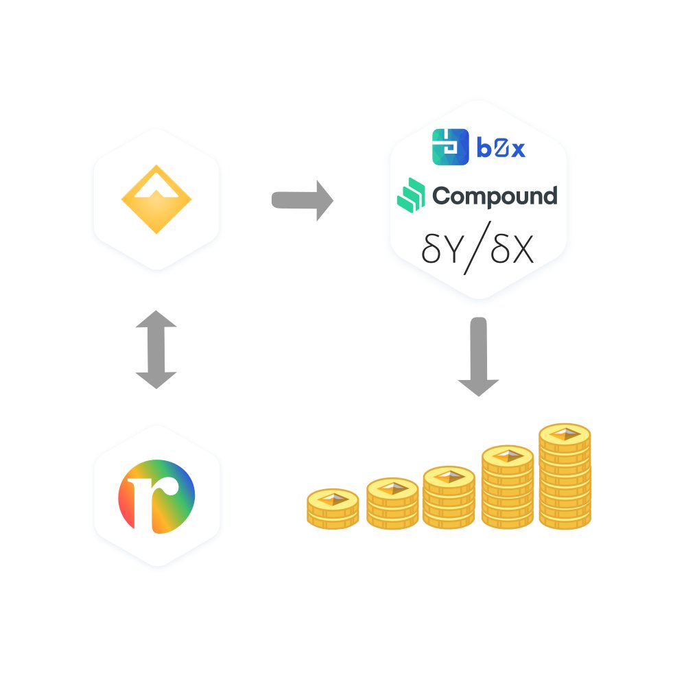 🎉 rDAI has been added to The Token List! 🎊

rDAI is an ERC20 token redeemable 1:1 for DAI that let's you redirect interest generated by lending DAI in #DeFi. For example, <a href="/rTreesDapp/">rTrees</a> uses rDAI. Learn more rdai.money