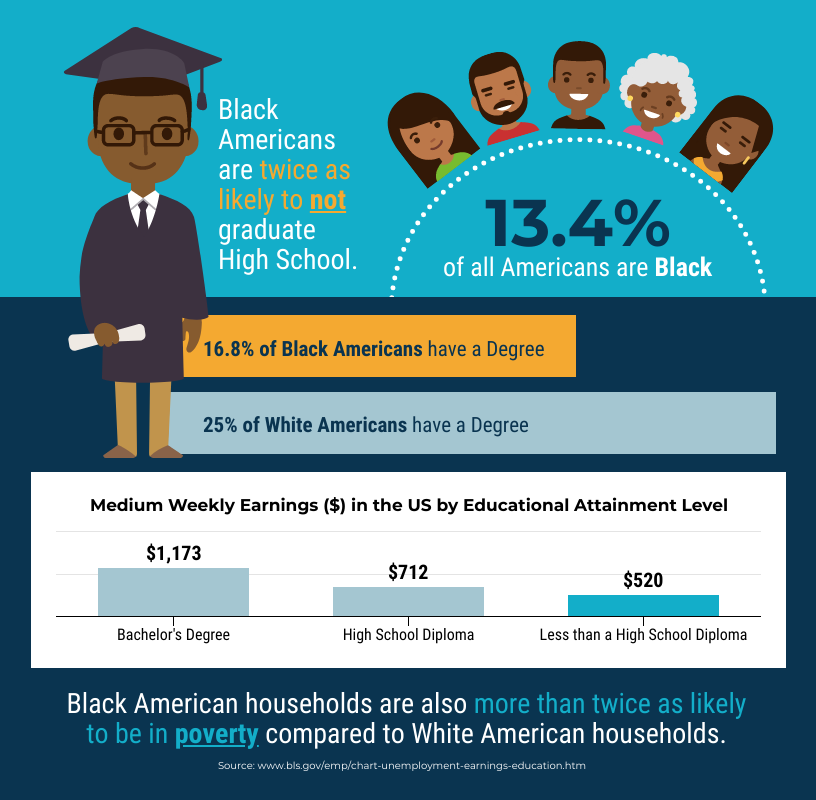 Venngage's tweet photo. The last week has seen protests erupt across the world in solidarity with the #BlackLivesMatter movement.
 
We stand in solidarity with those fighting for equality.
 
Data has the power to shed light on racial injustice and to paint a fuller story. https://t.co/mABnS5EoH8