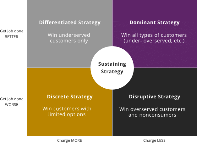 aihive_org's tweet photo. Do you wanna learn about "How to identify #opportunities for #innovation through Jobs-To-Be-Done Framework"?
Join us for the upcoming (Free) webinar from #DisruptiveInnovationHub Series on June 11th to learn more:
https://t.co/GN7XjybSTv

photo credit: @Strategyn https://t.co/bz7B5MxV5t