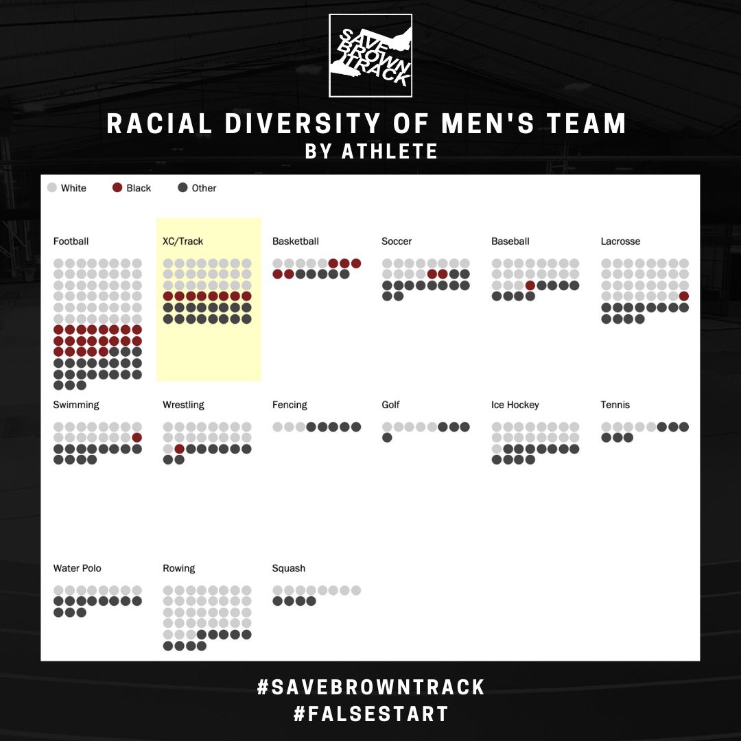 Save Brown Track tweet media