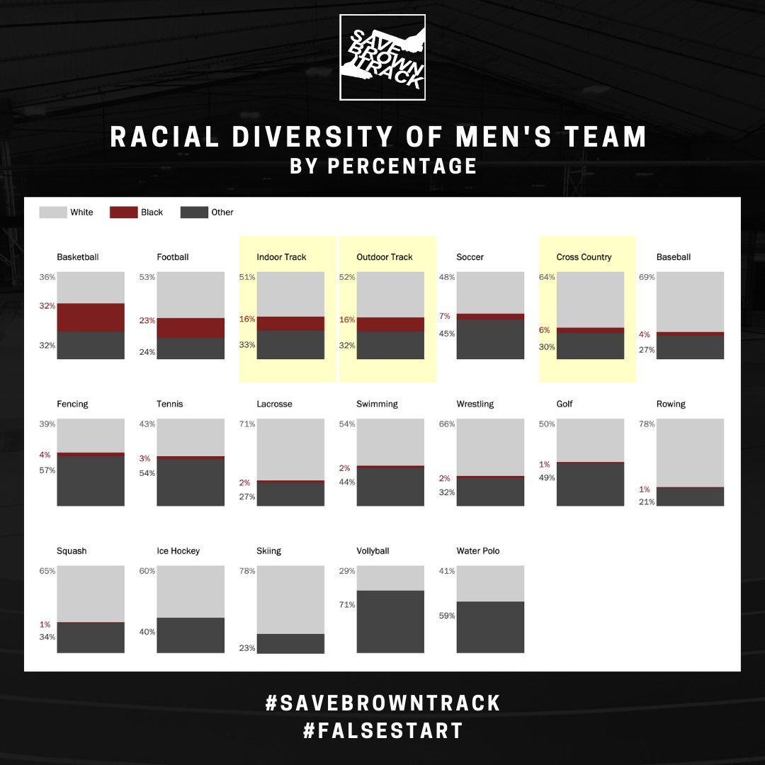 Save Brown Track tweet media