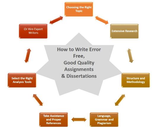 TutorsIndia's tweet image. What Examiners Look For In Your Dissertation : bit.ly/2XGOWgo
#DissertationRewriting #ResitDissertationservice #Education #University #thesis #homework #college #writing #Academic #DissertationTopicSelectionservice #dissertation #dissertationproposalservices