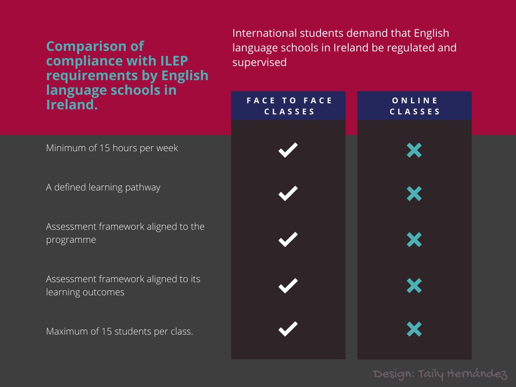 TailyHD's tweet image. #EnglishLanguagesSchools🇮🇪
#StudentDemands
#WePaidForEducation 
#MyLostSavings
#WeWantRefunds 
#NoOnlineClasses🇮🇪
#NoCreditNotes🇮🇪
#WeNeedPaymentSupport🇮🇪 #EthicalVisaExtension🇮🇪
#Dublin #Ireland