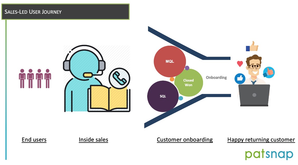 jeftiong's tweet photo. Check out my latest #LinkedIn article on @PatSnap's journey from sales-led to a product-led growth strategy, and why I believe #PLG is set to be the next wave of #DigitalTransformation. https://t.co/Jm8wvMbAkp 

#SaaS #B2Bsales #Freemiums #CustomerCentricity https://t.co/KPqUCPflyD
