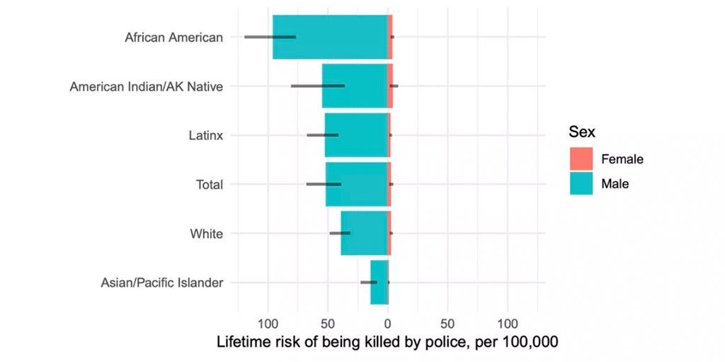 We don’t need data to prove systemic racism against Black Americans exists. We do believe data can inform how we dismantle it. The problem didn’t start with the murders of Ahmaud Arbery, Breonna Taylor, and George Floyd. This data is one look at the issue: tabsoft.co/2MwgD57