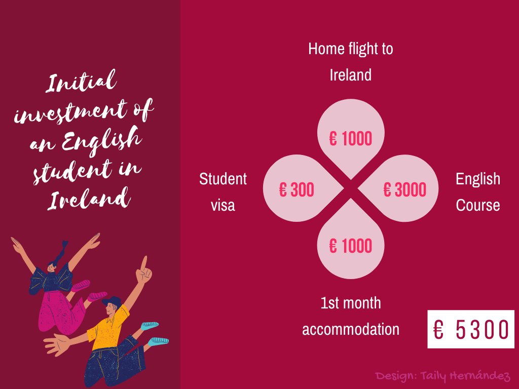 TailyHD's tweet image. #EnglishLanguagesSchools🇮🇪
#StudentDemands
#WePaidForEducation 
#MyLostSavings