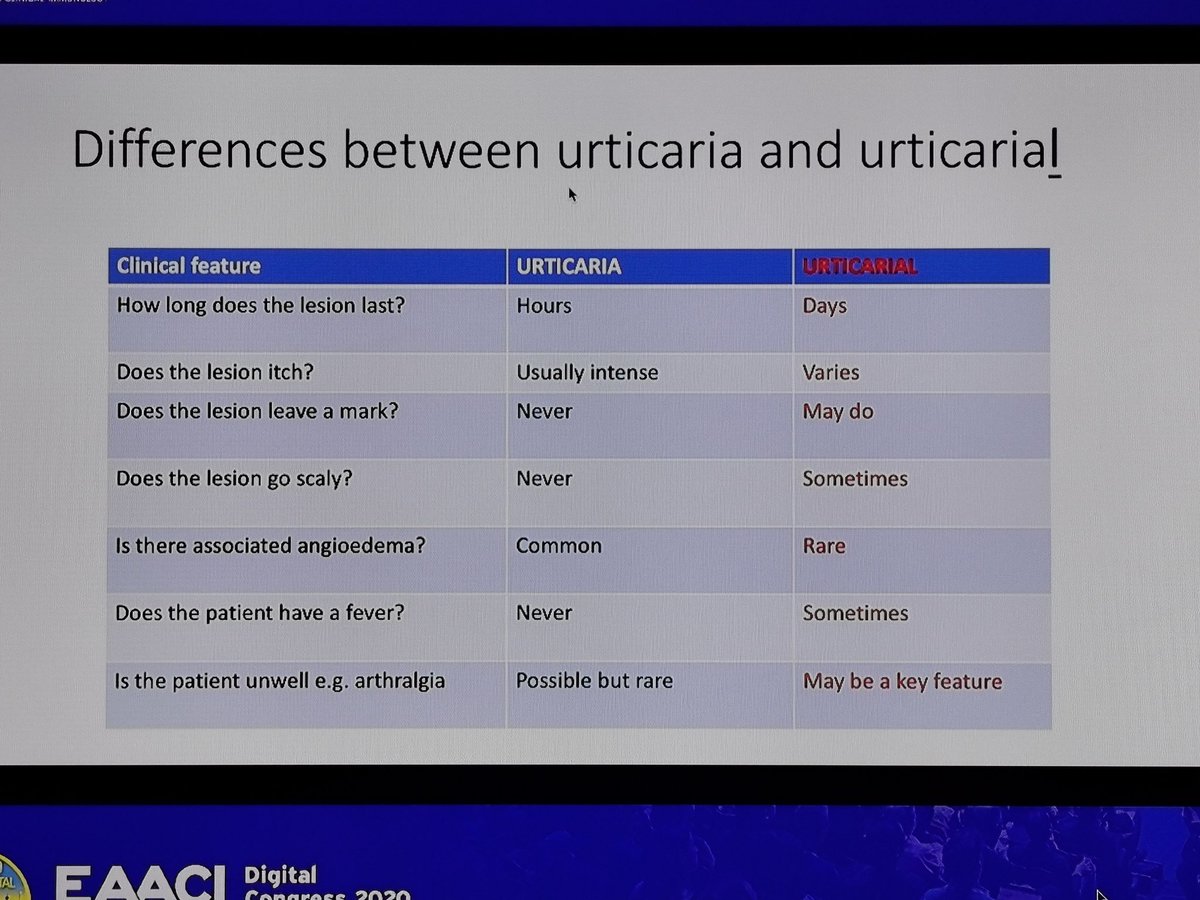 bnrjt07's tweet photo. Urticaria Vs Urticarial : how to think "Urticarial" which is pointing to systemic conditions

Urticaria is a clinical DX

How often we get this wrong !! #EAACI2020 https://t.co/UjQgymhZTY