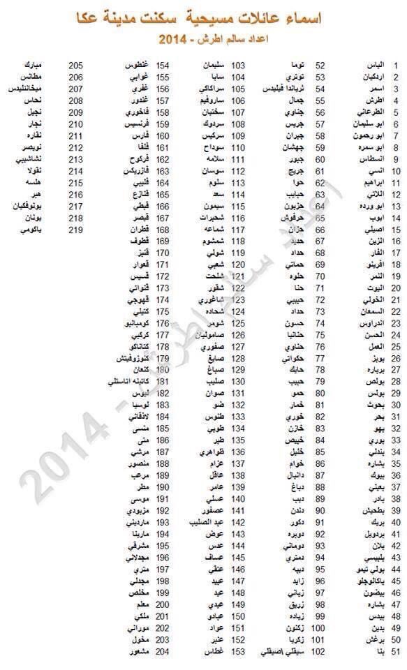 Acre/Akka عكّا is a Palestinian northern city. It’s Christian population during 1945 census was 2,330 Palestinian Melkite, Latin, Orthodox and Maronite Christians. Many of them had to escape the Zionist Hagana attacks in 1948 and leave the city. Today 1,350 Christians live there.