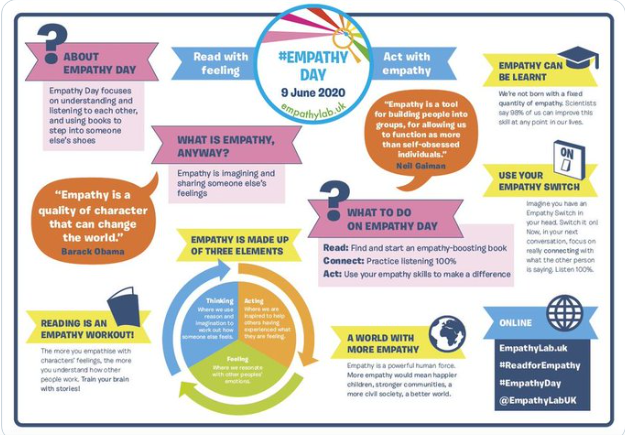 stphilipsrc's tweet photo. June 9th is #EmpathyDay  which focuses on the power of stories to help young people understand each other, to step into someone else's shoes. Check out this year's list of empathy boosting books 4 all ages https://t.co/k0wEyFIczj… 
@EmpathyLabUK https://t.co/l9Ho11Fb7p