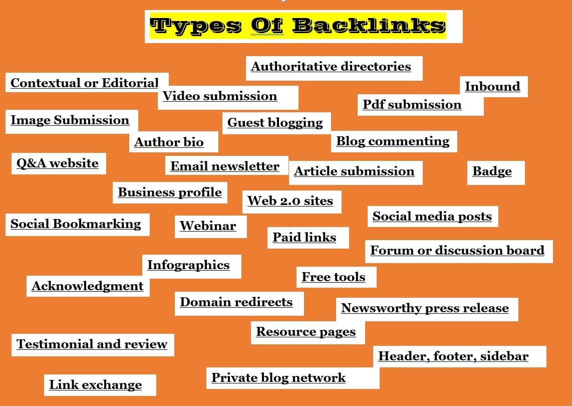 digitalizedswap's tweet image. See 30 types of backlinks in SEO 2020 here. digitalizedswap.com/types-of-backl…