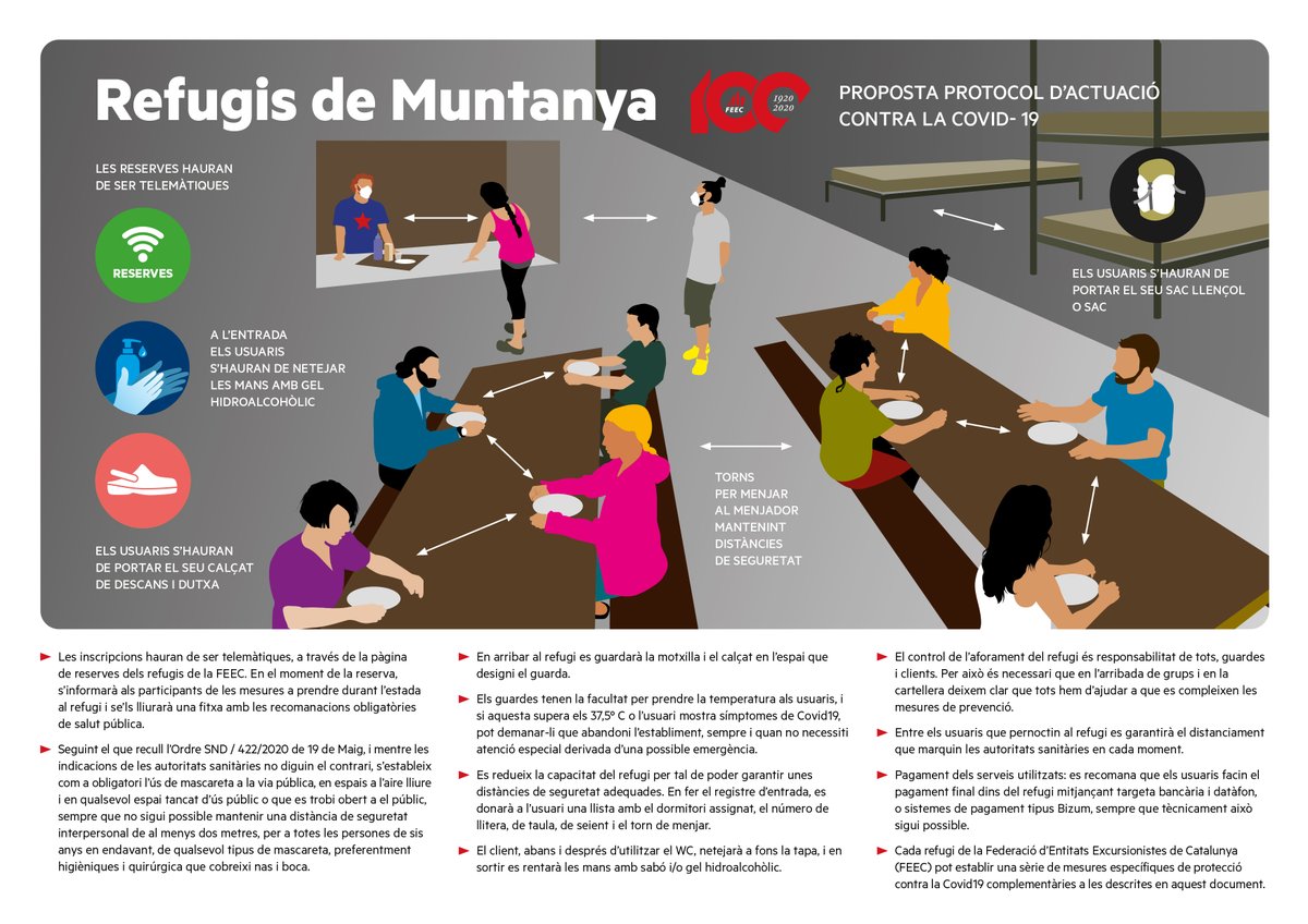 FEEC_cat's tweet photo. ⚠️ Protocols de la #FEEC amb mesures de seguretat i de sanitat per activitats de muntanya davant de la pandèmia de la Covid-19. 

Protocols activitats i competició➡️https://t.co/MOPJc6xwan

Protocol refugis de muntanya➡️https://t.co/8MRyugQkbs

#sentlamuntanya #100feec #joActuo https://t.co/MjKYDpjbhd