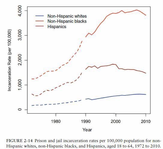 The “war on drugs” was intentionally created to incarcerate black people en masse. 

An educational...