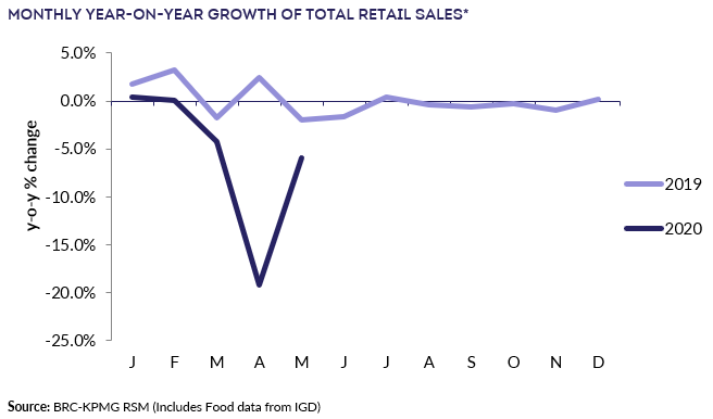 BRC Retail Insight tweet media
