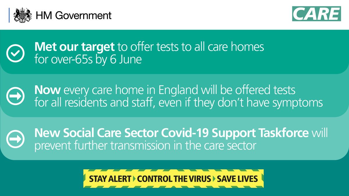 Care Home Testing Covid Gov