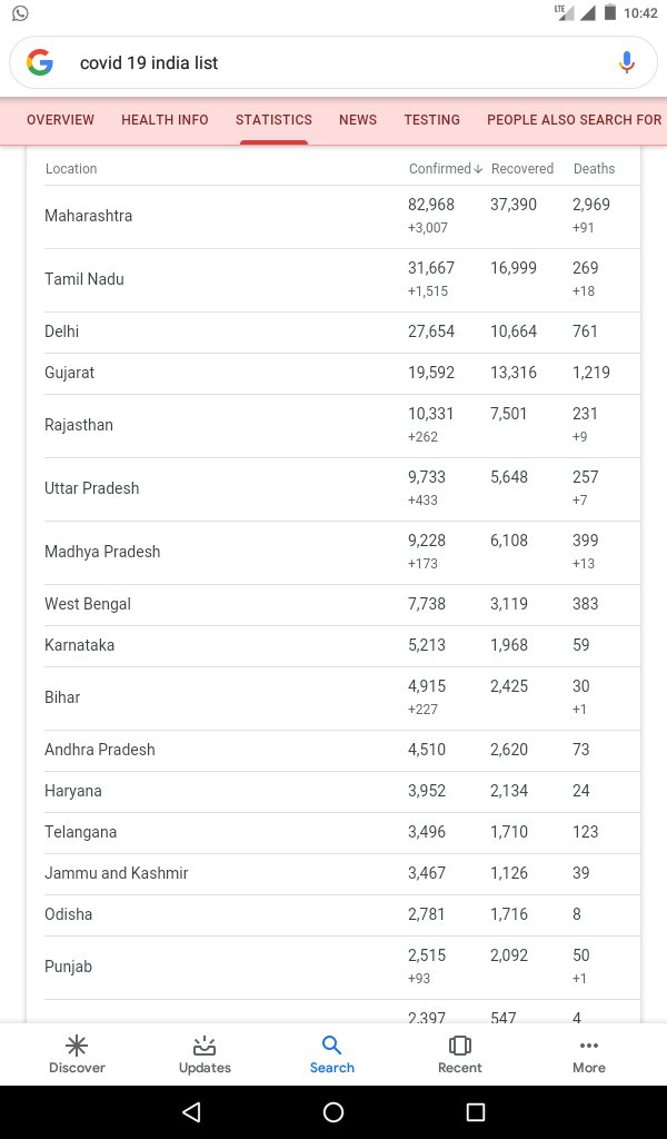 PRABHUVIGNESH6's tweet photo. Telangana having 3496 covid 19 case , they have cancelled the exam's
Karnataka being in top 10 with 5213 covid case ,is not taking decision about cancelling SSLC exam's
Please cancel the exam Sir 
It's a kind request to you sir.🙇 @nimmasuresh. https://t.co/4ZlzyvqAVp