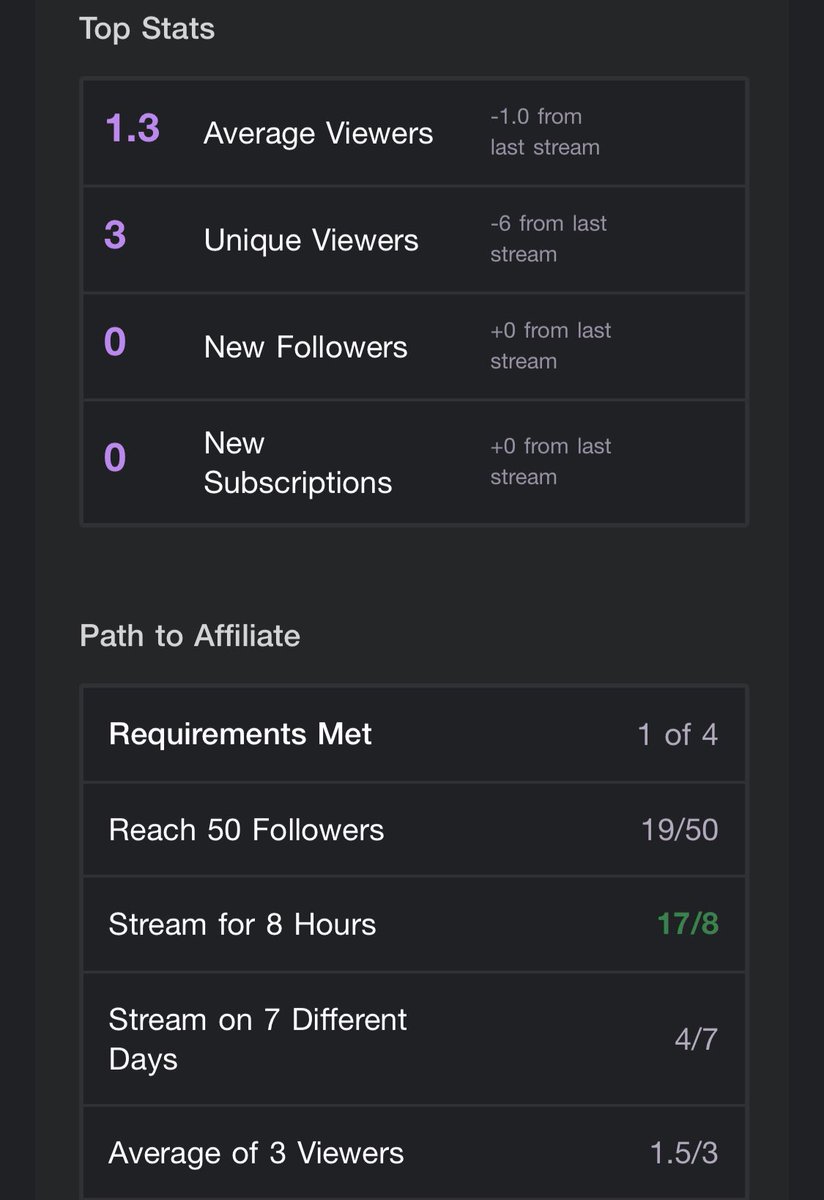 out_kashed's tweet image. Yesterday was my third streaming and it was great! 20 followers is checked of my list and now road to 30! Thank u guys for real for the help! It would be great if u guys can come give me a follow!🥺❤️love ya #SupportSmallStreamers #SmallStreamersConnect #gamingchannel