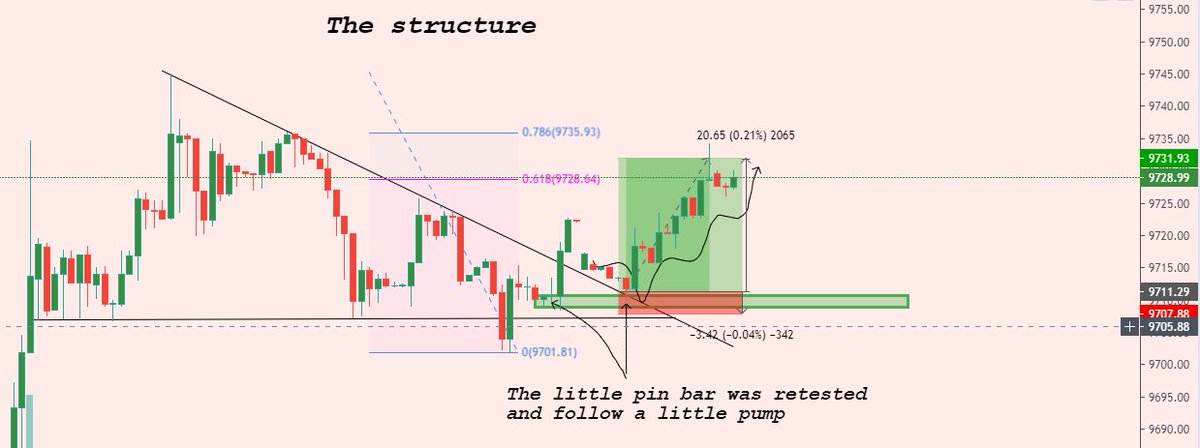 How to trade #crypto

1) : Find a Structure

2) : Try to find a little demand zone on a potential retest of the Structure

3) : Play an huge R/R and target the 0.618/0.786 retracement of the Structure

4) : Take ur profit and waiting a new setup🤷‍♂️

That work on all time frames🤔
