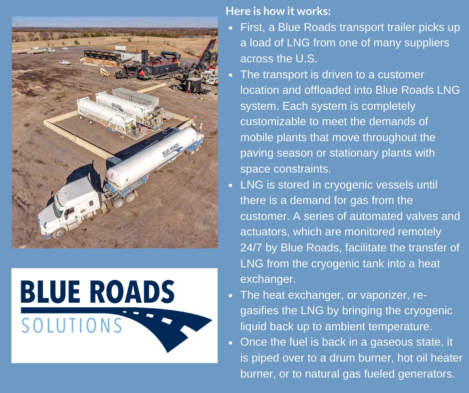 UtahAsphalt's tweet photo. @BlueRoads_TX provide customers with delivered liquefied natural gas for asphalt plant burner fuel. They are ready to help you decrease your unscheduled downtime and lower you maintenance costs with their LNG systems. 214-500-6876 or by visiting https://t.co/FBkex1pRxz https://t.co/Ej8sKXrmKZ