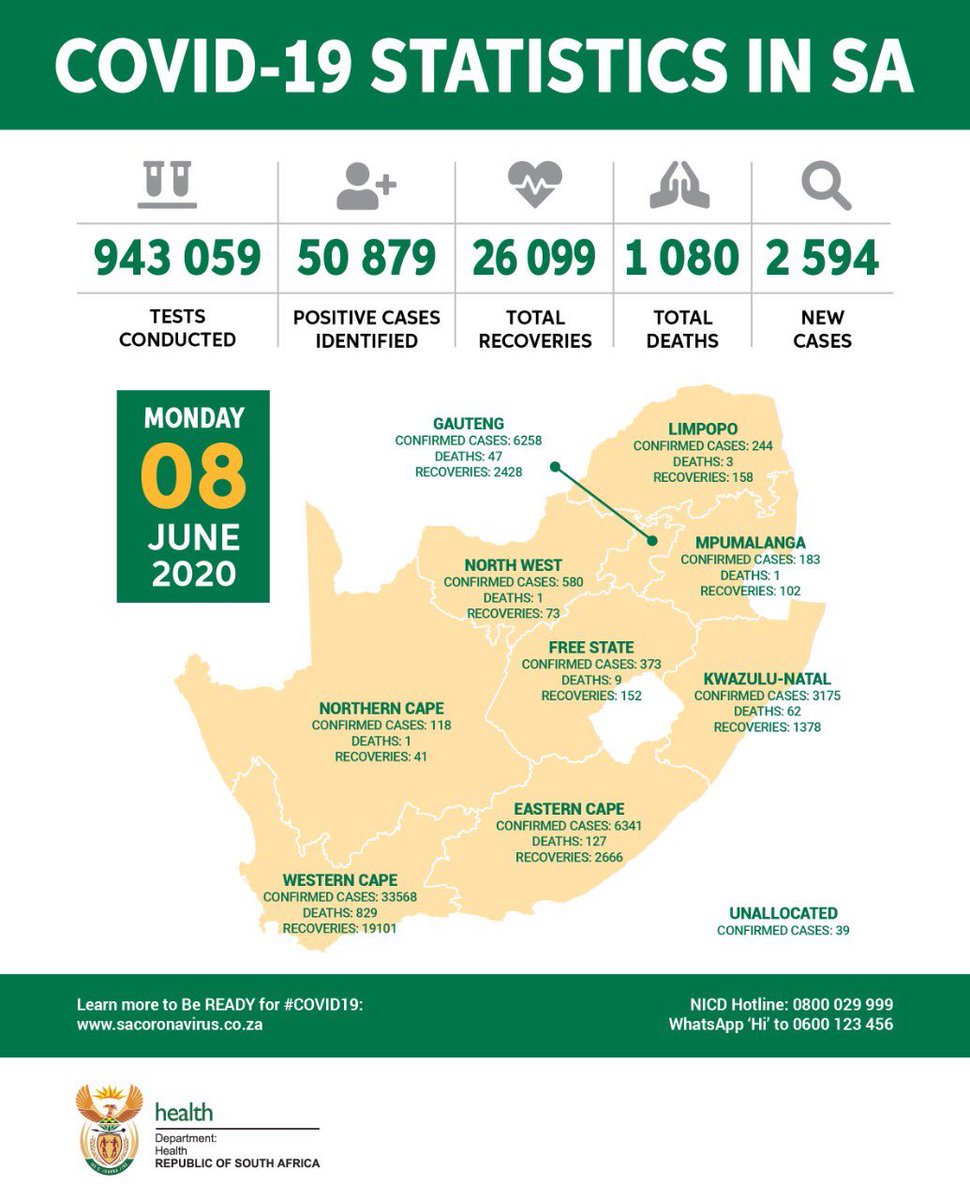Latest #Covid19InSA update shows over 1000 deaths and over 50,000 cases in total in South Africa. Full details on #DStv403 and eNCA.com