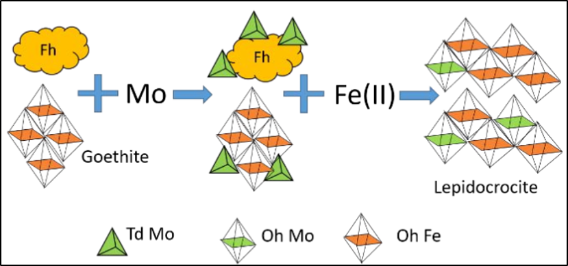 ACS Earth Space Chem tweet media