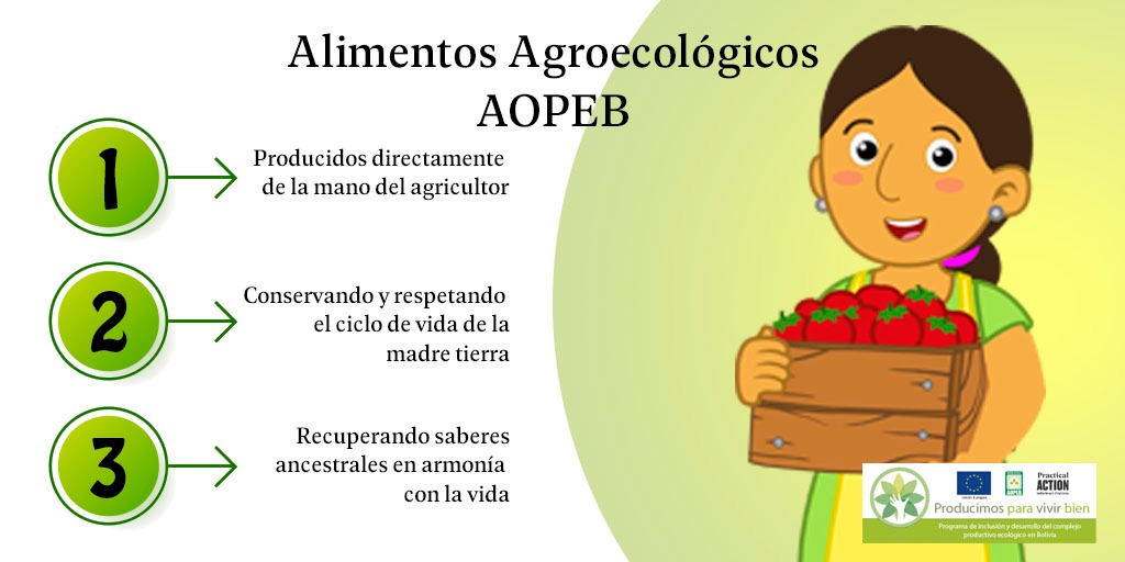 ProdEcologicBol's tweet photo. ¿Sabías qué?
Los alimentos agroecológicos garantizan una mejor calidad, respetan los ciclos de la naturaleza y los conserva frescos y sabrosos desde el campo hasta la mesa. 🥦🍅🍓
#AOPEB #Producimos_Para_Vivir_Bien #UE #Practical_Action #Producción_Ecológica https://t.co/2gSUlSuqet