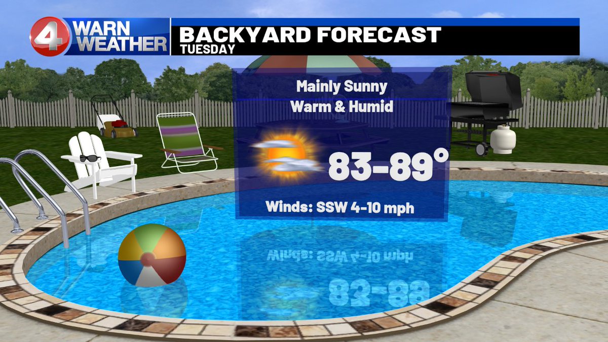 StevieDanielsWX's tweet photo. Here is your #PoolForecast for tomorrow! Daytime highs will top out well into the 80s and it will feel more humid. #4WarnWeather https://t.co/4NZhpk9mCl
