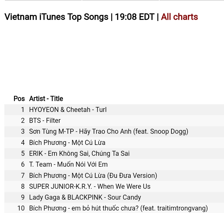 HYOYEON_Updates's tweet photo. [Chart] <GOOD GIRL Episode 1> 

털어 (TURL) - HYOYEON X CHEETAH
[June 8th] 

iTunes:
#1 Vietnam 👑

Still standing strong on Vietnam ITunes 

@Hyoyeon_djhyo 
#HyoyeonxCheetah_TURL
#TURL #털어 https://t.co/1ZHjJVxJ3L