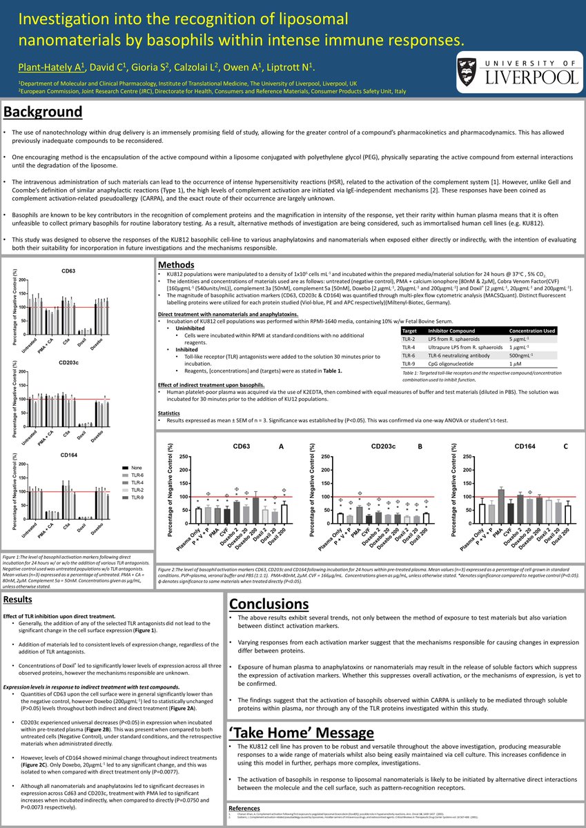 Investigation into the recognition of liposomal
nanomaterials by basophils within intense immune responses. #HLSPosterDay2020 #HLSSMIB