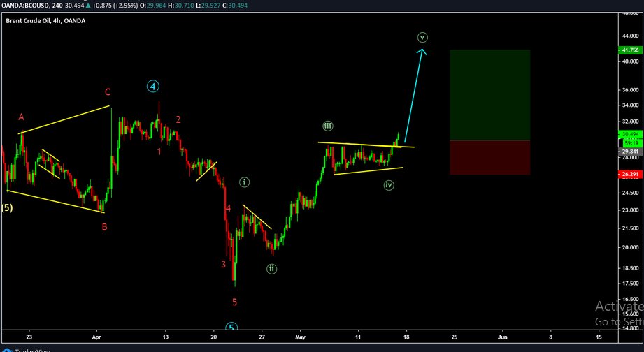 TradingWaves7's tweet photo. Target 1070 pips on BC OIL has been achieved.
Lets us show you how we surf the waves, DM us!!!
#TRADINGWAVES
#FINMARKETS https://t.co/9HlNks6kqp