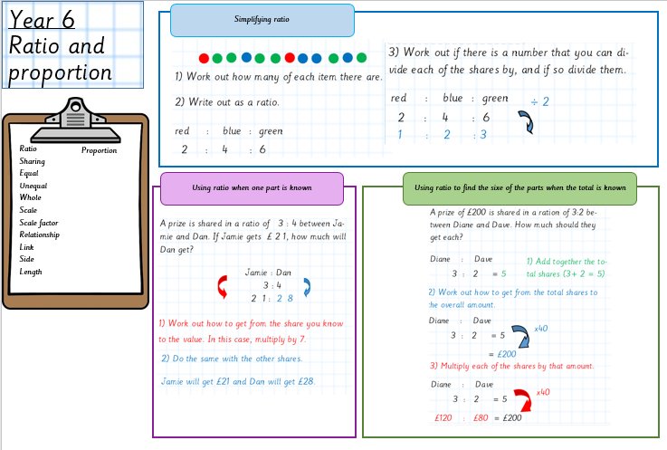 SarahFarrellKS2's tweet image. I felt like making some more maths resources this evening, so here is a set of maths knowledge organisers/ curriculum overviews for year 6, including vocabulary! #edutwitter
#maths
dropbox.com/sh/s1jp4ymhgfl…