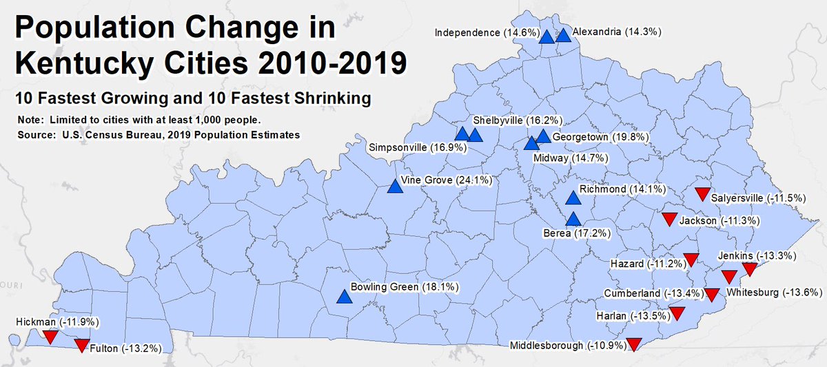 KySportsRadio's tweet image. The fastest growing and shrinking towns in Kentucky

Growing:

1. Vine Grove 
2. Georgetown 
3. Bowling Green
4. Berea
5. Simpsonville

Shrinking:

1. Whitesburg
2. Harlan
3. Cumberland 
4. Jenkins
5. Fulton