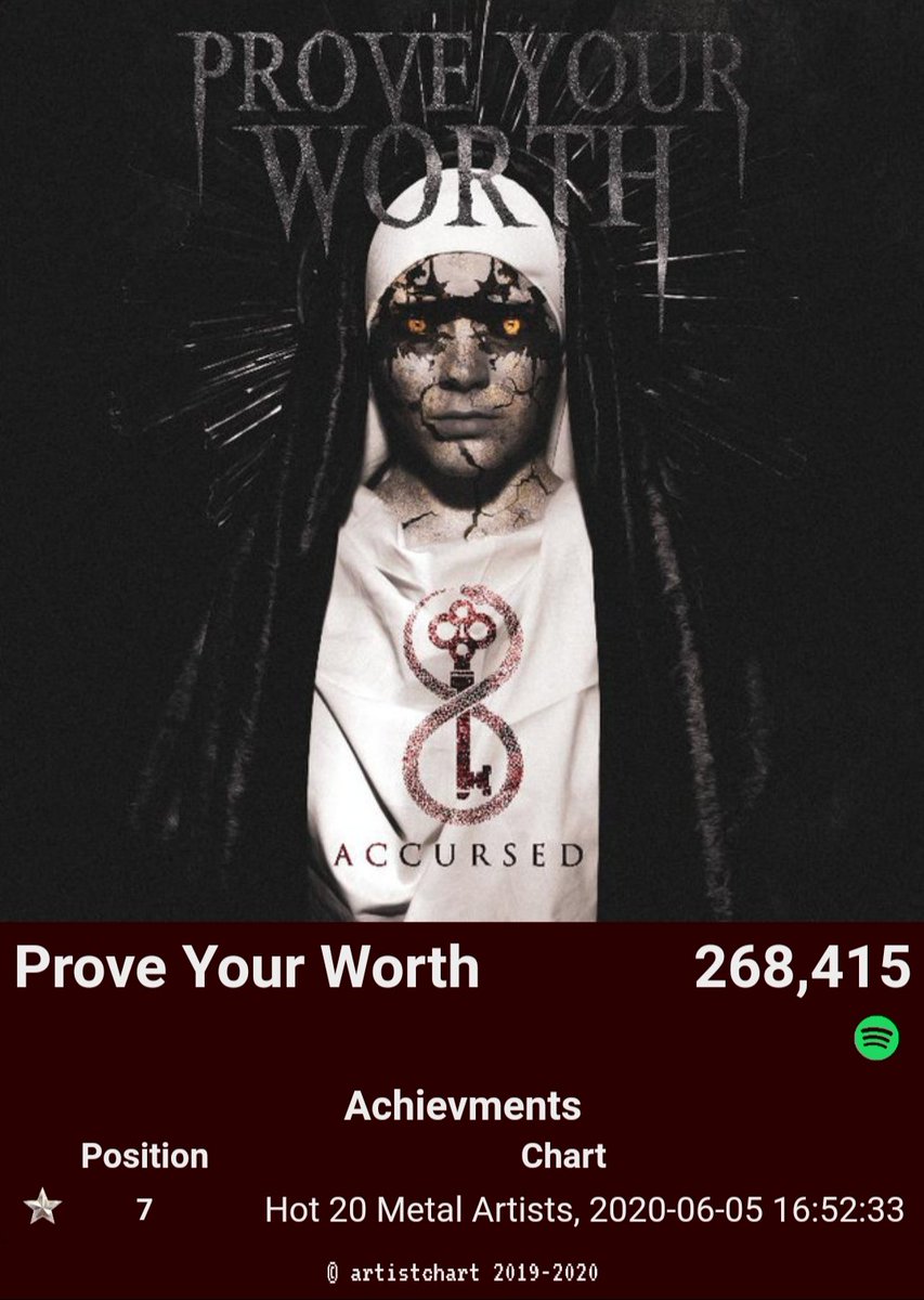 Prove_YourWorth's tweet image. Over a quarter of a million streams on the charts now 🖤