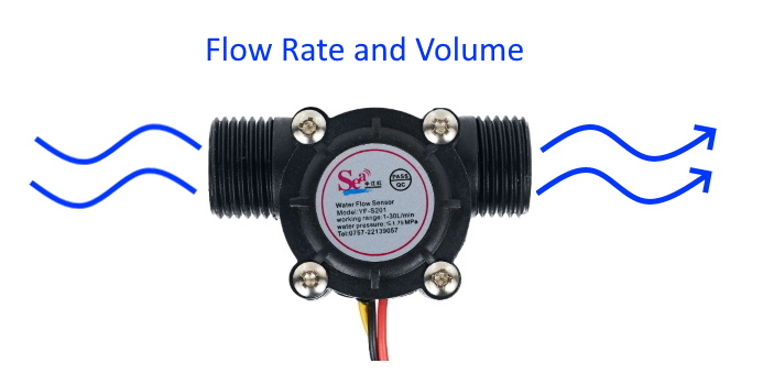 Learn to make flow rate measurements and calculate flow volume using a DATAQ Instruments model DI-4108-U and the WinDaq Waveform Browser: dataq.com/blog/sensor-da…