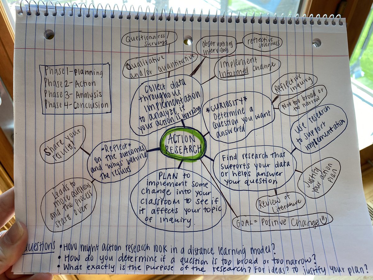 mseggerichs's tweet photo. #ab7ARmindmap ✍🏼🧠 https://t.co/cJAD9FH7Gr