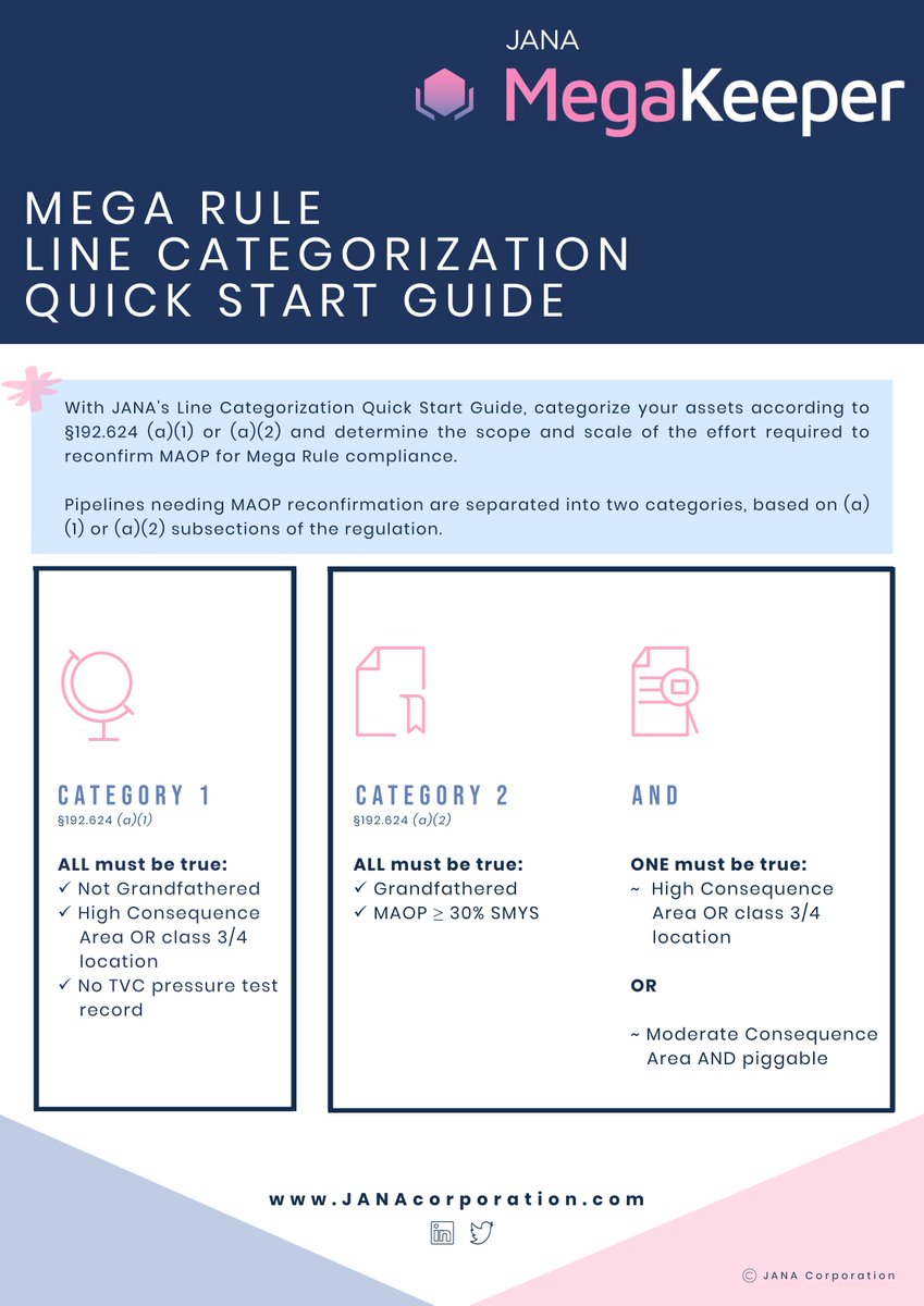 JANAtechnology's tweet photo. Between now and July 2021, you will need to have your compliance procedures documented... so why not start with a quick, high-level data review?

Download JANA’s Categorization Quick Guide to help you determine the scope and scale of the effort required! https://t.co/CWu4H9UZKL