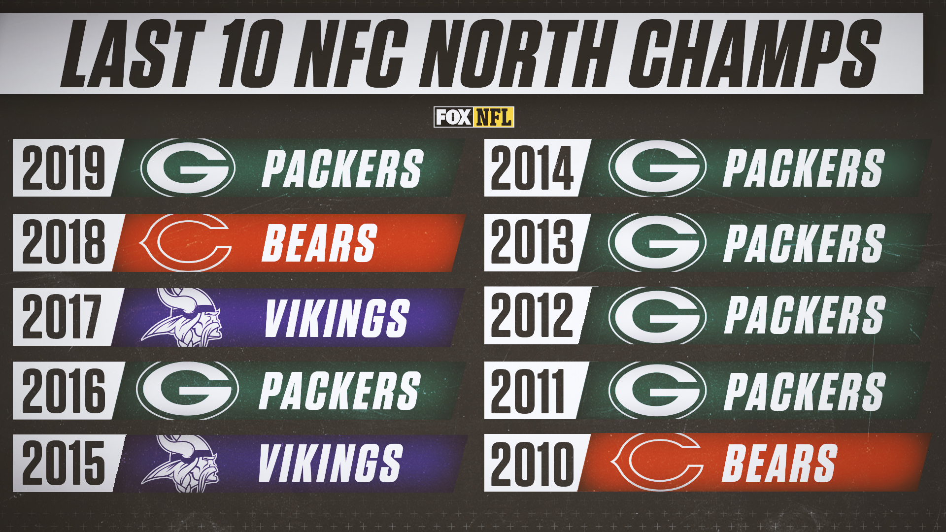 nfc champs 2020