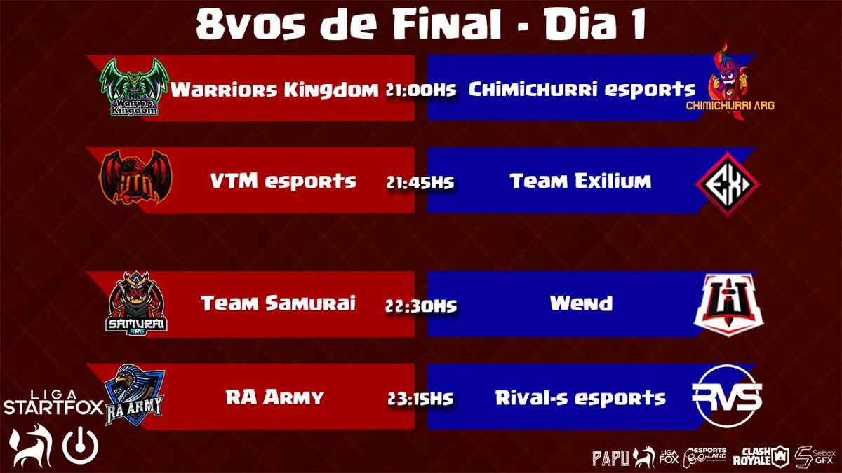 🏆 | #CR

🦊 | Hoy comienzan los octavos, y ninguno de estos grandes equipos quiere quedarse afuera ahora.

Patrocinadores: @EsportsLandArg • <a href="/Papu_Hard/">HARD Papu</a>