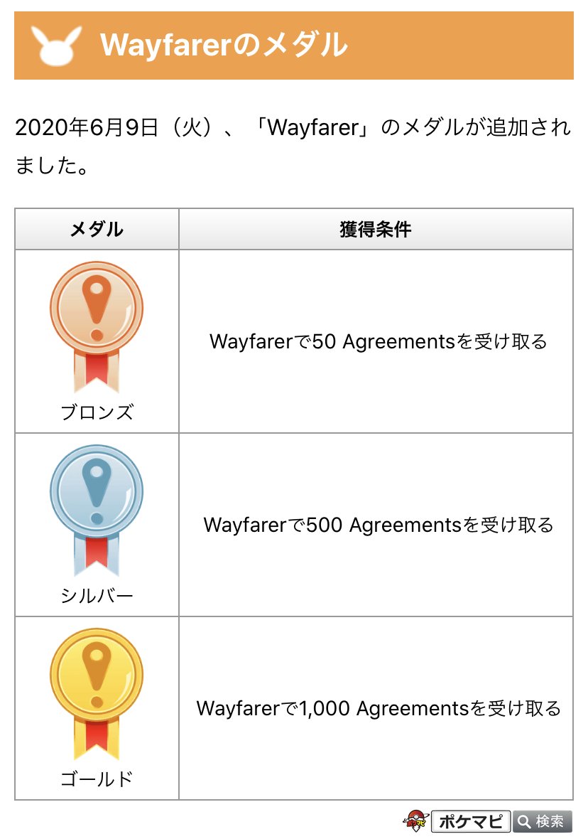 ポケモンgo攻略情報 ポケマピ Wayfarerメダル が追加されました 条件 Wayfarerでagreementsを受け取った数 ブロンズ 50 シルバー 500 ゴールド 1 000 詳細はこちら T Co 4fpe8koosz ポケモンgo Wayfarer T Co ポケモンgo攻略情報 ポケマピ Wayfarerメダル が追加されました 条件 Wayfarerでagreementsを受け取った数 ブロンズ 50 シルバー 500 ゴールド 1 000 詳細はこちら T Co 4fpe8koosz ポケモンgo Wayfarer T Co