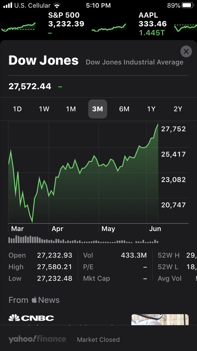 JohnStauber's tweet photo. Thank god the #CoronaCollapse is ended and prosperity reigns again! #WallStreet #recession https://t.co/VQ3TZ342e6