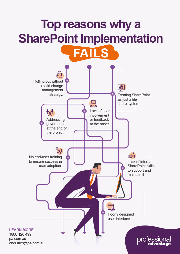 ProfessionalAdv's tweet image. Why do some Microsoft SharePoint implementations fail? This infographic addresses the top reasons we come across. 
What are the reasons why your implementation failed? Comment below and we’ll share our thoughts on how to address it. 
#sharepoint #sharepointimplementation