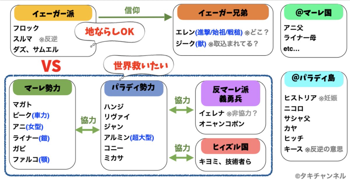 進撃の巨人129話 懐古 のネタバレ感想 タキチャンネル Togetter