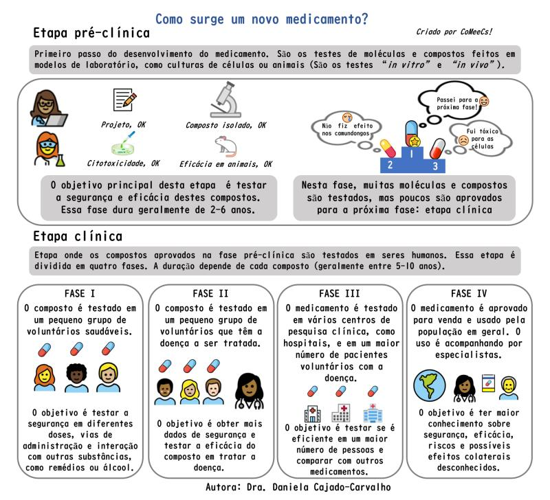 obscovid19br's tweet photo. O material que acabamos de postar foi feito por esse pessoal aqui. Adoramos https://t.co/fULlSeaq7z