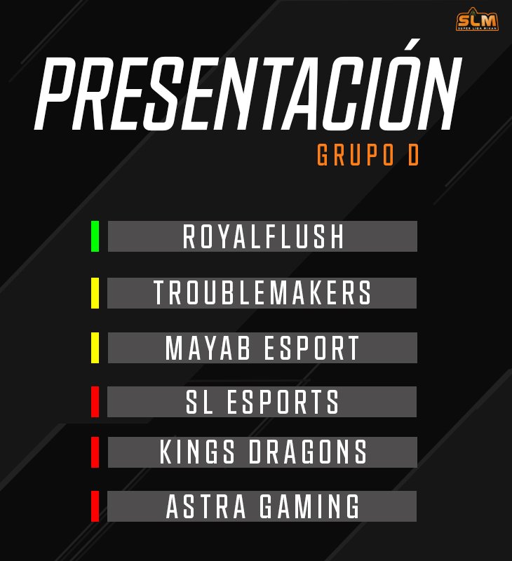#SLM9na | ¡PRESENTACIÓN DE GRUPOS!

🍊GRUPO D

🌎 <a href="/RoyalFlushGG_/">RoyalFlush™</a>
🌎 @TroubleTeam_
🇲🇽 <a href="/MayabeSports/">Anáhuac Mayab Esports</a>
🇨🇴 <a href="/SLEsports_/">SL Esports</a>
🇲🇽 <a href="/KingsDragonsGG/">Kings Dragon's</a>
🌎 @AstraGamingOK

¿Que equipos lograrán pasar a la Fase Final? 🔥

#SLMIKAN🍊
