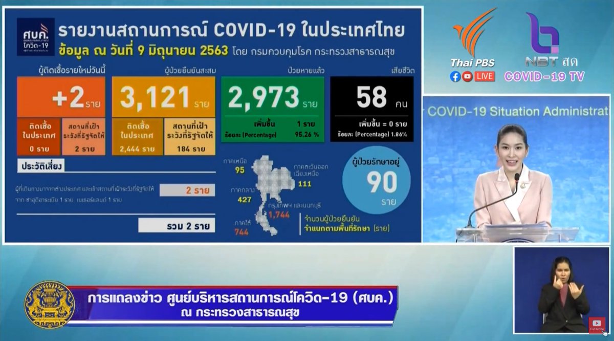 Thai Pbs News A Twitter à¸Šà¸¡à¸ªà¸