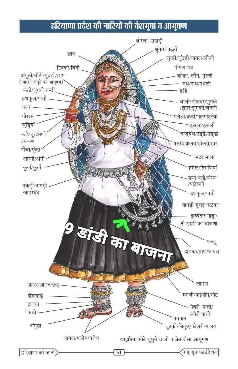 haryanvi ladies dress Surajsingh on X: 
