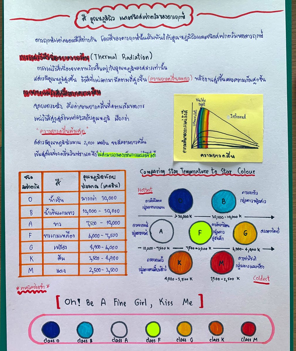 สรุป วิทยาศาสตร์(โลกและอวกาศ) ม.6 ครั้งที่ 7 วันที่ 09/06/63 (ผิดพาดประการใดต้องขออภัยด้วยค่ะ)💗✨